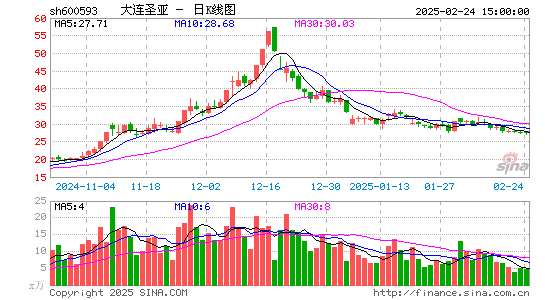 大连圣亚