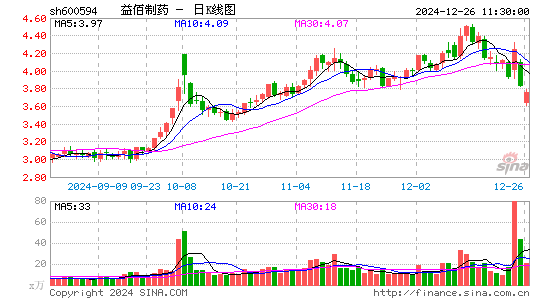 益佰制药