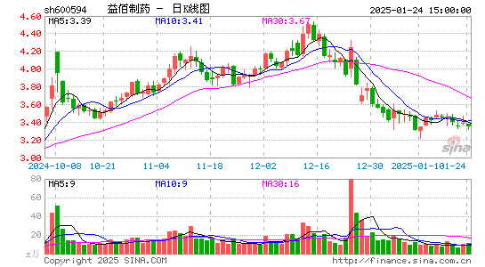 益佰制药