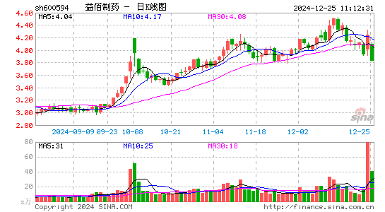 益佰制药