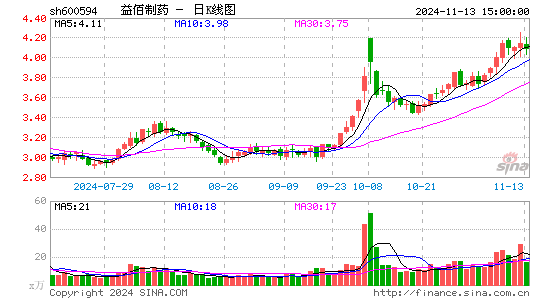 益佰制药