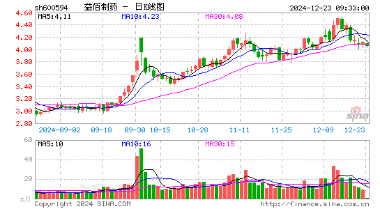 益佰制药