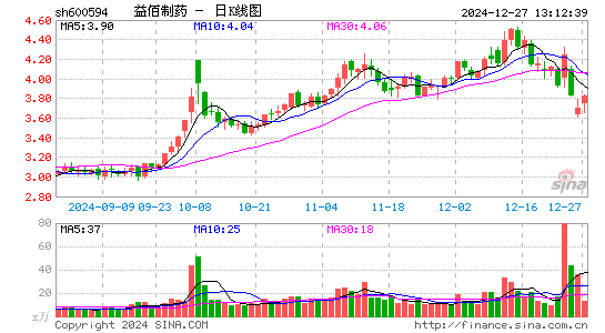 益佰制药