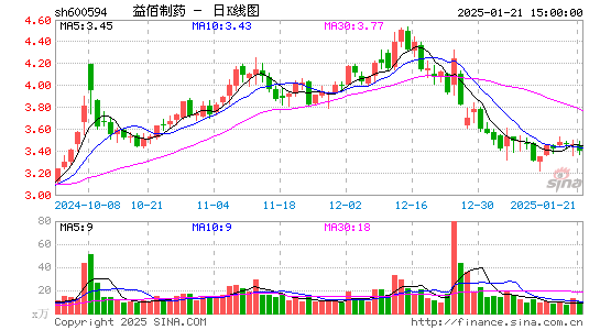 益佰制药