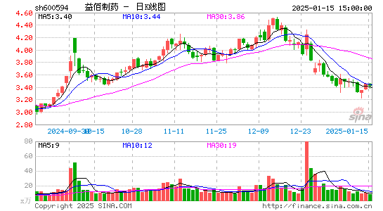 益佰制药