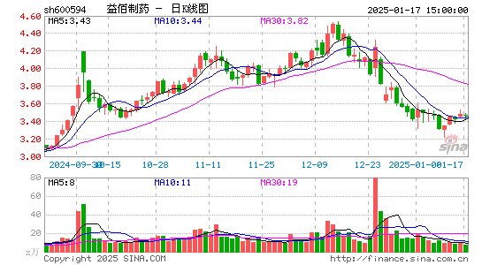 益佰制药