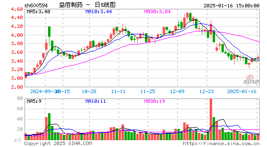 益佰制药