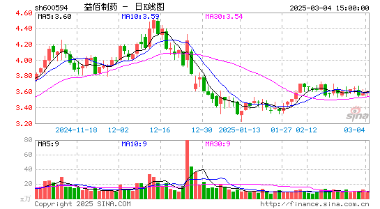 益佰制药