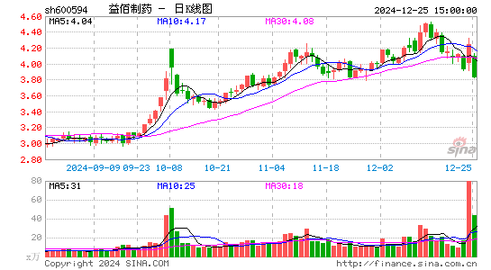 益佰制药