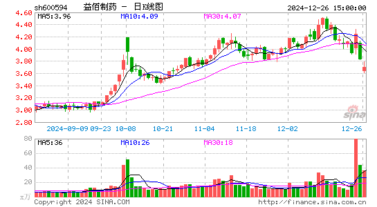 益佰制药