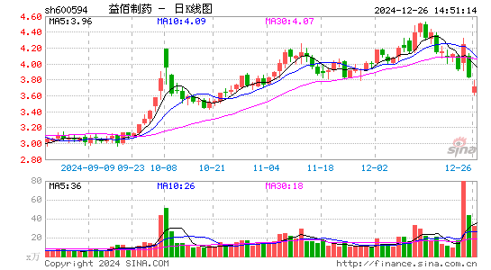 益佰制药