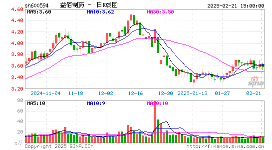 益佰制药