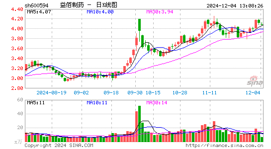 益佰制药