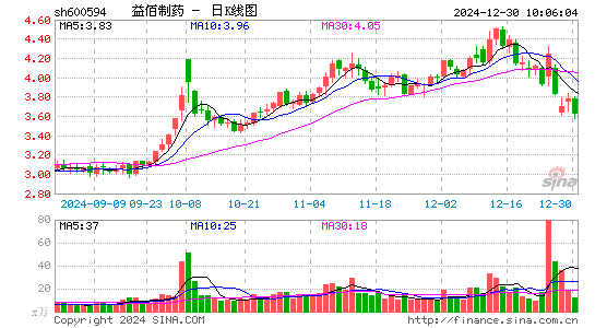 益佰制药