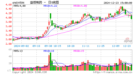 益佰制药