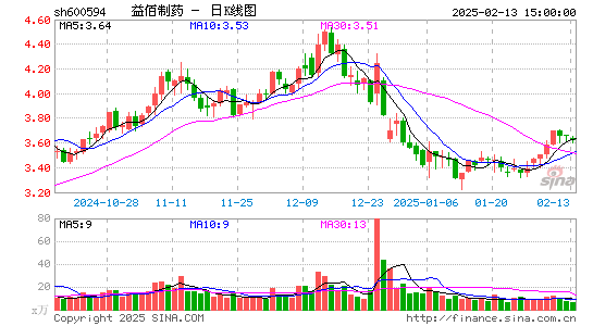 益佰制药