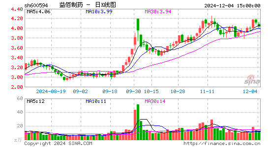 益佰制药