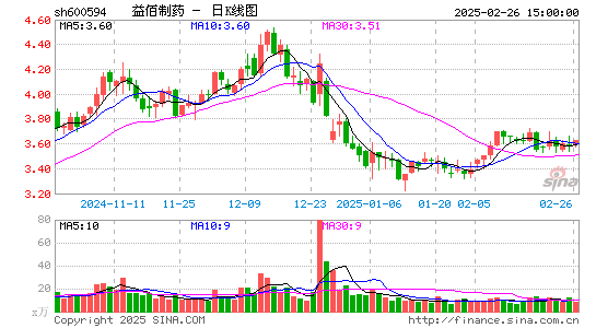 益佰制药