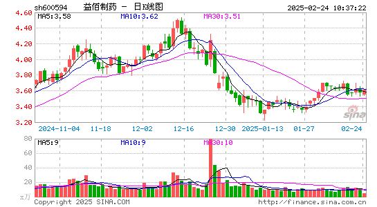 益佰制药