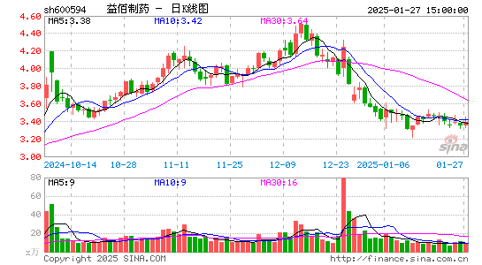 益佰制药