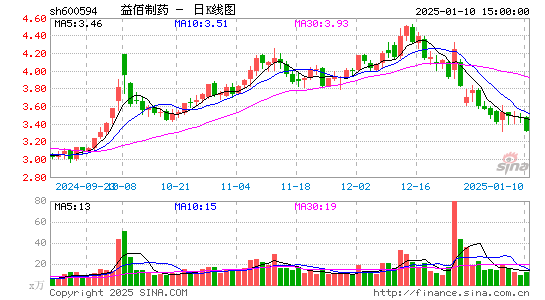 益佰制药