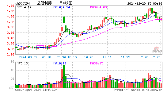 益佰制药