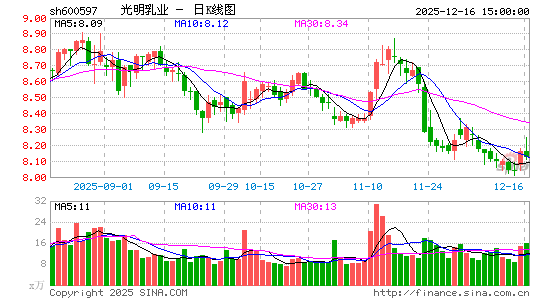 ������ҵ