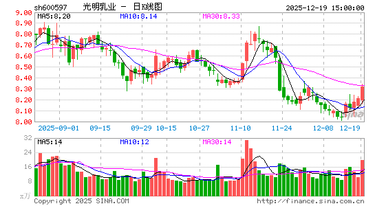 ������ҵ