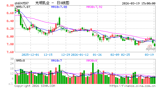 ������ҵ