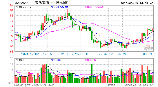 青岛啤酒