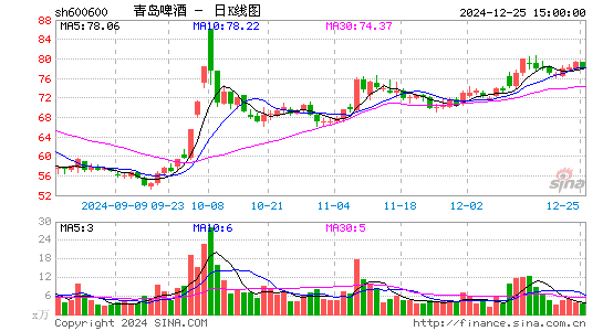 青岛啤酒