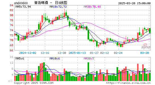 青岛啤酒