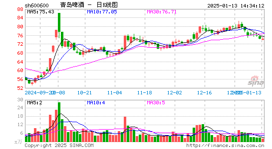 青岛啤酒