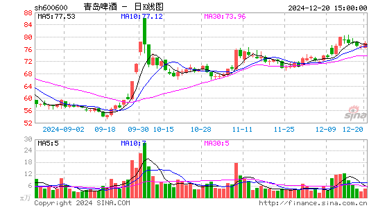 青岛啤酒