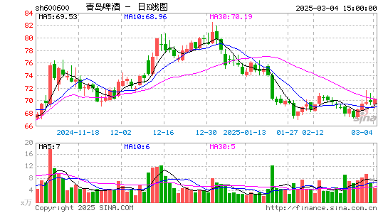 青岛啤酒