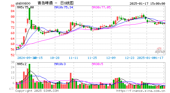 青岛啤酒