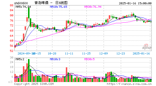 青岛啤酒