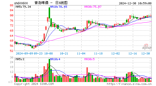 青岛啤酒