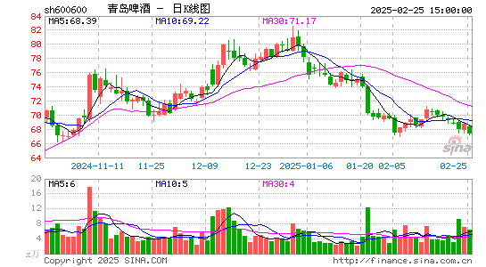 青岛啤酒