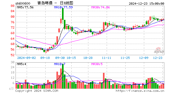 青岛啤酒