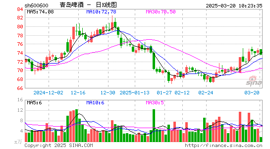 青岛啤酒