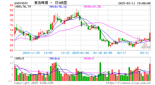 青岛啤酒