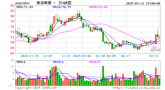 青岛啤酒