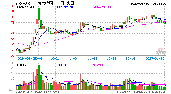 青岛啤酒