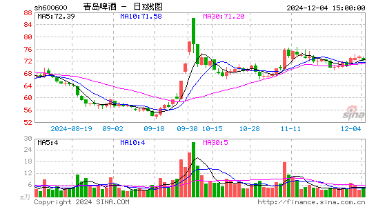 青岛啤酒