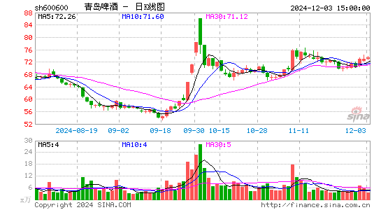 青岛啤酒