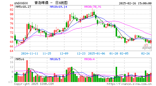 青岛啤酒