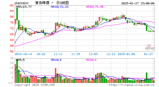 青岛啤酒