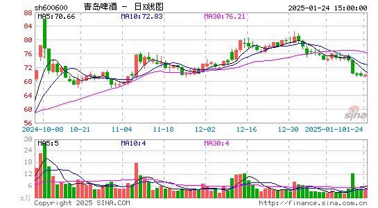 青岛啤酒