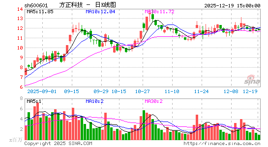 �����Ƽ�